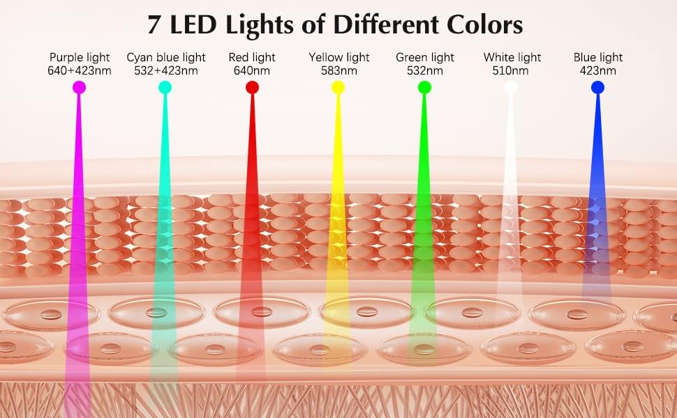 Pinjaze 7 in 1 Color LED Face Mask