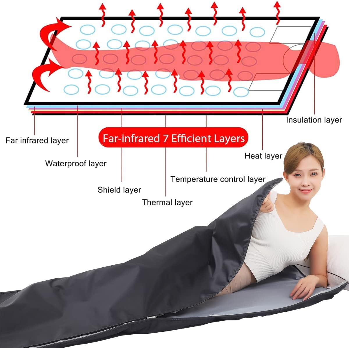 Pinjaze Infrared Sauna Blanket