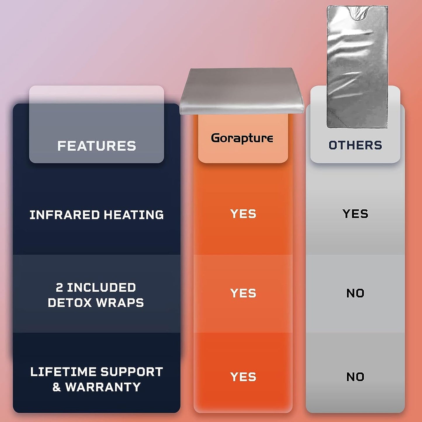 Udinek Sauna Blanket for Detoxification