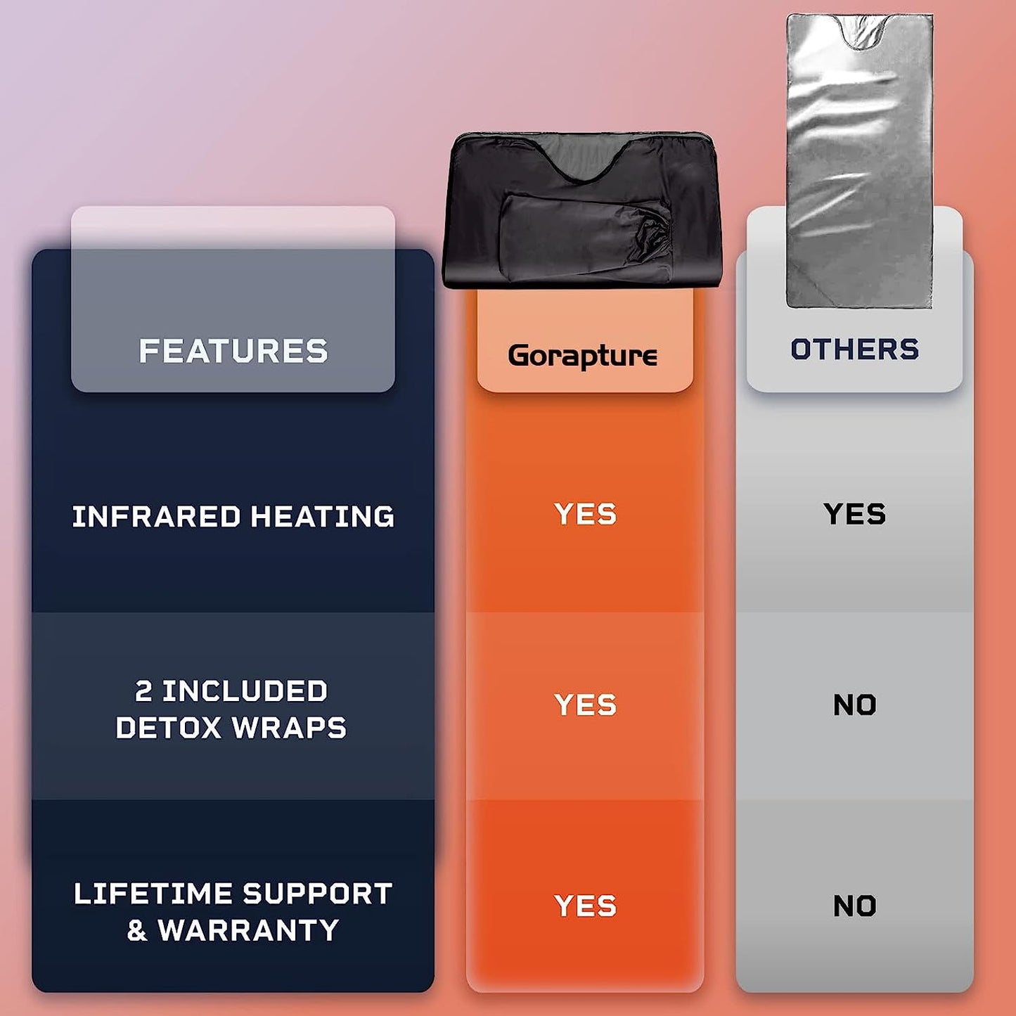 JKIUI Infrared Sauna Blanket Detox